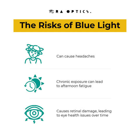 Infographic on the risks of blue light from RA Optics highlighting headaches, fatigue, and eye health issues with icon illustrations.