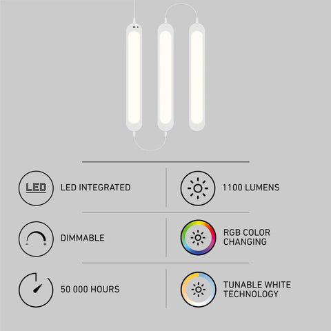 Diagram of RGB Under Cabinet Lighting Kit with Motion Sensor, 3 Ultra Thin Panels showing features like dimmable and 50,000 hours lifespan.