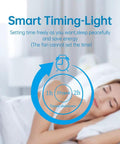 Woman sleeping next to graphic of smart timing light feature for Low Profile Ceiling Fan With Lights And Remote, 3 Speed Dimmable