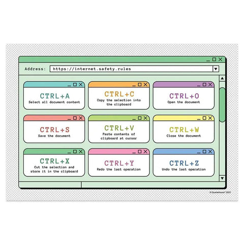 Five Poster Computer Lab Set For STEM Classrooms Kid Friendly With Must Have Internet Safety Rules, Keyboard Layout poster