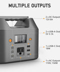 Portable Power Bank With 150W AC Outlet For Camping And Travel showing multiple outputs including USB, DC, and AC ports.