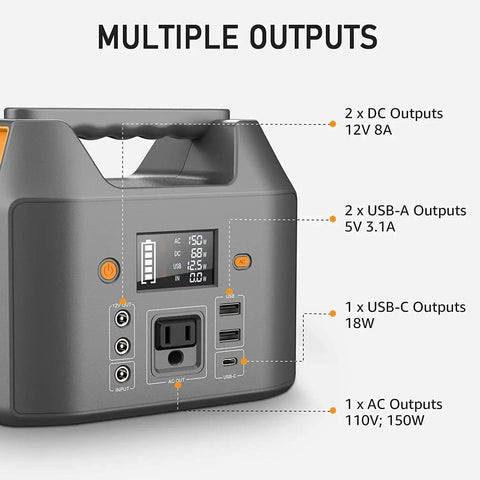 Portable Power Bank With 150W AC Outlet For Camping And Travel showing multiple outputs including USB, DC, and AC ports.