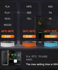 Kickass Smart 3D Printer Filament Dry Box Holds Four Spools With Intelligent Humidity Control settings chart for various filament types.