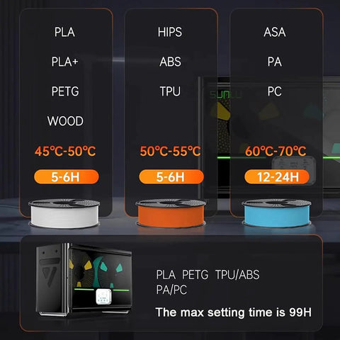 Kickass Smart 3D Printer Filament Dry Box Holds Four Spools With Intelligent Humidity Control settings chart for various filament types.