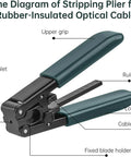 Diagram of stripping plier for rubber-insulated optical cable from 4 In 1 Fiber Power Meter Kit With Built In 10 Km Fiber Fault Locator And Optical Power Meter, Cleaver A60C, FTTH Fiber Tool Set For CATV Engineering, Includes Fiber Strippers, Kevlar Scissors, Cleaning Kit, FC LC Adapter And Tool Bag.