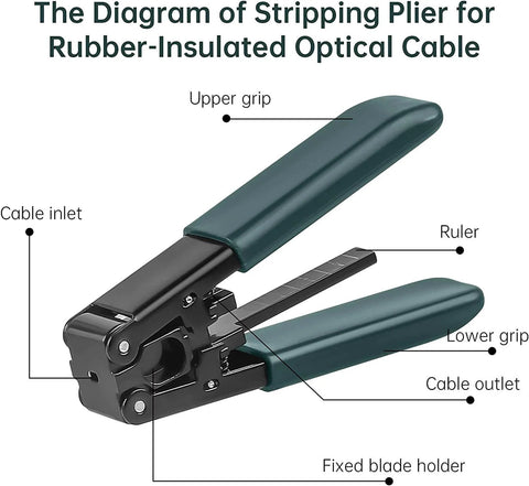 Diagram of stripping plier for rubber-insulated optical cable from 4 In 1 Fiber Power Meter Kit With Built In 10 Km Fiber Fault Locator And Optical Power Meter, Cleaver A60C, FTTH Fiber Tool Set For CATV Engineering, Includes Fiber Strippers, Kevlar Scissors, Cleaning Kit, FC LC Adapter And Tool Bag.