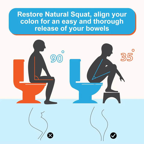 Diagram showing benefits of using 7 Inch Toilet Stool for Adults and Kids, Squatting Poop Stool With Non Slip Mat, Pink Bamboo Color