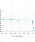 Graph showing Optical Density for OD 6 Plus Laser Safety Specs for 190nm to 550nm Wavelengths Violet Blue Green Laser Eyewear.