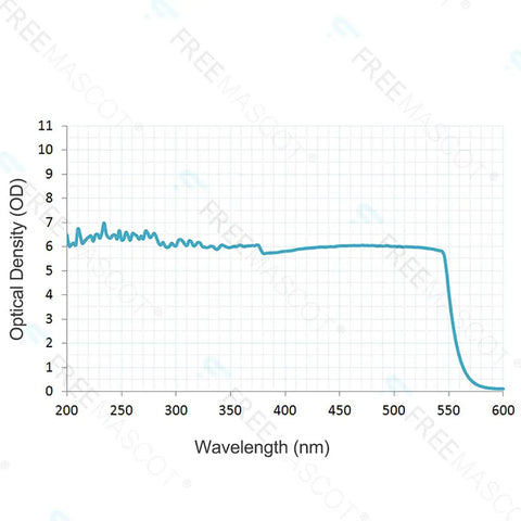 Graph showing Optical Density for OD 6 Plus Laser Safety Specs for 190nm to 550nm Wavelengths Violet Blue Green Laser Eyewear.