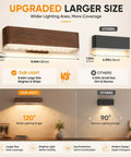 Comparison graphic of Axmvez Rechargeable Wall Sconces Set of 2, highlighting larger size, wide lighting angle, and wood grain finish.