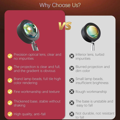 Comparison chart showing high-quality Sunset Lamp Projector LED Night Light With 180 Degree Rotation vs lower quality version.