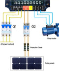 Diagram of Built Tough Solar Water Pump Inverter connections to solar panels and pump motor for irrigation use.