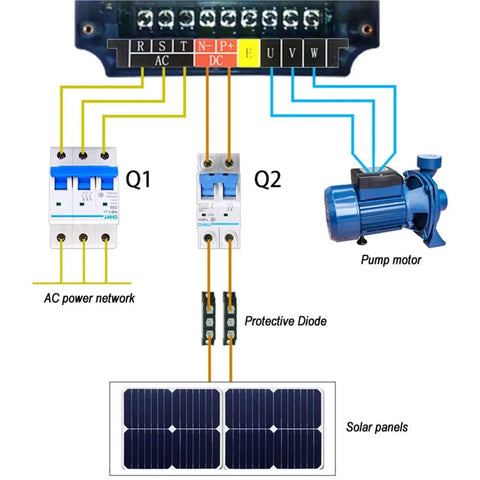 Diagram of Built Tough Solar Water Pump Inverter connections to solar panels and pump motor for irrigation use.