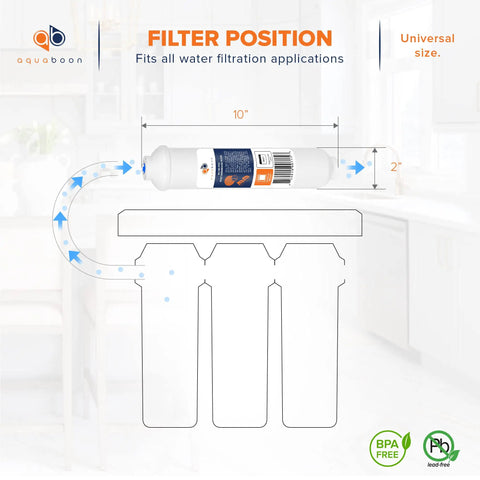 Slick Inline Activated Carbon Water Filter For Refrigerator And Icemaker With Quick Connect Fit For Standard One Fourth Inch Tubing display with measurements.