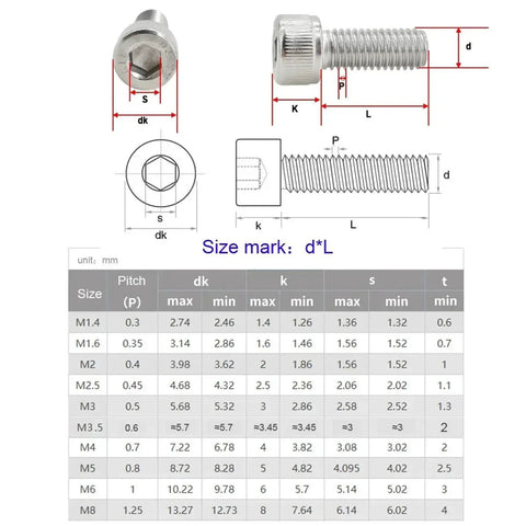 All In One M2 To M6 Machine Screw Set With 304 Stainless Hex Socket Bolts Nuts Washers And Gaskets Metric Thread Hardware Kit Packed With 120Pcs M5 Pack For DIY Projects And Repairs, size chart