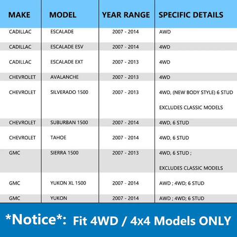 Compatibility chart for Front Wheel Hub Bearing Assembly For 4WD 6 Lug 515096, Chevy, Cadillac, GMC models, 2007-2014
