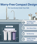 Infographic of under sink water filtration system with NSF 58 certified 3-stage filters, tankless design, faucet illustration.