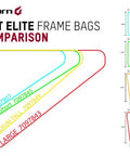 Outpost Elite Frame Bags size comparison chart showing Small, Medium Short, Medium Tall, and Large dimensions for bike frames.