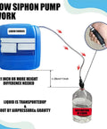How Siphon Pump Work diagram showing liquid source and destination using Straight Up Heavy Duty Hand Fuel Transfer Pump, No Sweat Gasoline Siphon Hose Kit.
