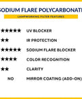 Sodium Flare Polycarbonate lampworking filter features include UV blocker, IR protection, sodium flare blocker, and color recognition.