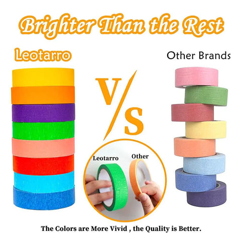Rainbow Masking Tape Set With Twelve Rolls Of Colorful Painter Tape One Inch By Seven Hundred Twenty Feet Each, vibrant colors comparison