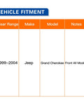Vehicle fitment chart showing compatibility of Pair Front Wheel Hub Bearing Assembly 513159 For Jeep Grand Cherokee 1999 2004.
