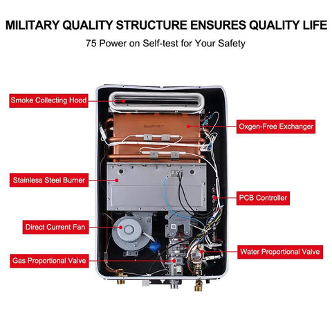 Interior components of No Sweat Propane Tankless Water Heater, including stainless steel burner and gas valve, for outdoor use.