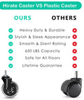 Comparison of Hirate Caster with plastic caster, highlighting silent glide and heavy duty features.