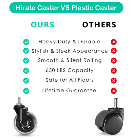 Comparison of Hirate Caster with plastic caster, highlighting silent glide and heavy duty features.