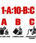 1A 10BC fire classification symbols for trash, flammable liquids, and energized electrical equipment.