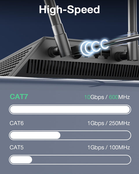 Shielded Cat6A Cat7 RJ45 Pass Through Connector Kit With 3 Prong Gold Plated Contacts And Strain Relief Boots For DIY Network Builds UL Listed Transparent And Black 30 Pack connected to a router, showing high-speed capabilities for CAT7 cables.