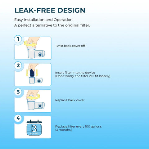 Installation guide for Compatible PUR Water Filter Replacement Cartridges 6 Pack For RF9999 RF3375 Faucets.