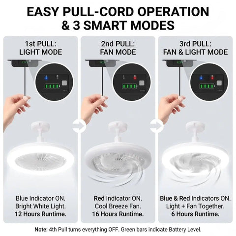 Easy pull-cord operation guide for Badass Solar Ceiling Fan With Bright Led Light Pull String Switch Three Speed Modes IP65 Weather Proof Setup.