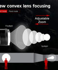 Illustration of Beast Mode Ultra Bright USB Rechargeable Headlamp With Zoomable Beam IPX4 Waterproof showing zoom modes.
