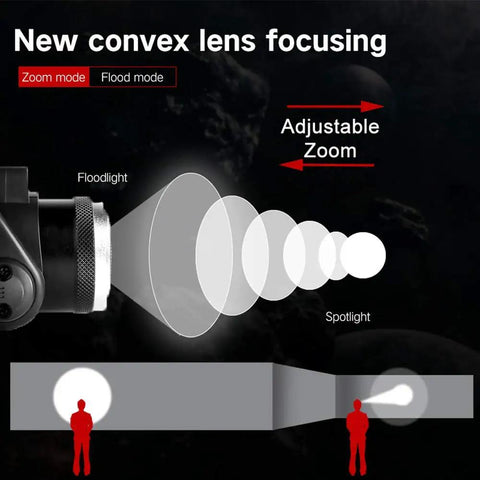 Illustration of Beast Mode Ultra Bright USB Rechargeable Headlamp With Zoomable Beam IPX4 Waterproof showing zoom modes.