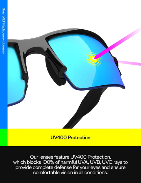 No-Brainer Replacement Lenses For Ray-Ban Meta Wayfarer Smart Glasses Set Of 5, 53mm, shown with UV protection illustration
