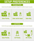 Chart of setup preferences for 6500W All In One Solar Hybrid Inverter With WiFi And CT Sensor, showing charging and load priorities.