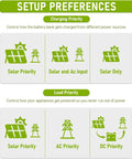 Infographic showing setup preferences for Total Showstopper 12000W Solar Hybrid Inverter with charging and load priority options.