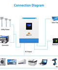Connection diagram of All-In-One 3000W DC 24V Pure Sine Wave Inverter With 80A MPPT Solar Charger And 40A AC Battery Charger
