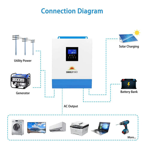 Connection diagram of All-In-One 3000W DC 24V Pure Sine Wave Inverter With 80A MPPT Solar Charger And 40A AC Battery Charger