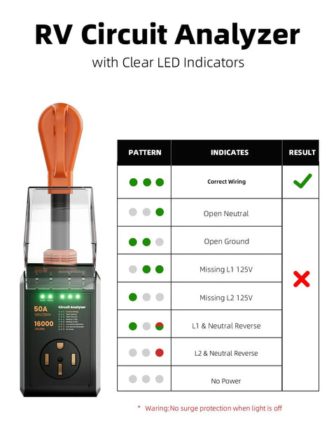 50 Amp RV Surge Protector With 16000 Joules, Waterproof Cover, Circuit Analyzer, LED Indicators For Wiring Issues
