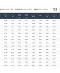 Performance chart for Beefy Brushless Drone Motor, showing 12S configuration data including thrust and efficiency.
