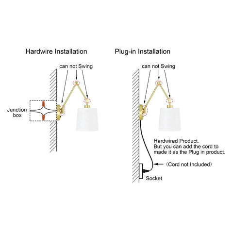 Diagram of Brass Wall Lamps Set of 2 with White Fabric Shade, showing hardwired and plug-in installation options.