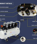 Whisper Quiet 3HP Oil Free Air Compressor 115 PSI 17 CFM 17 Gallon Tank showing gauges, electric control, and quick connect features.
