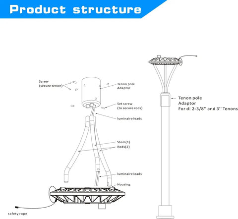 Diagram of Ultra Bright 150W LED Post Top Light For Outdoor Spaces 5000K Daylight Color IP65 Waterproof showing structure.