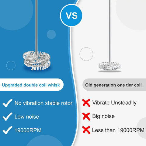 Comparison of Milk Frother Handheld Electric Blender Stick With Double Coil Stainless Steel Whisk and old generation coil.