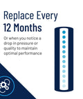 Infographic of 20 Inch Big Blue Carbon Water Filter Cartridge With Bonded Powdered Activated Carbon 10 Micron Fits All 20 Inch Housings Whole House Filtration For Chlorine Taste Odor Reduction And Sediment.