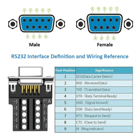 DB9 Breakout Connector Kit Two Pack One Male One Female Solderless Terminal Block D Sub 9 Pin RS232 RS485 Serial Adapter diagram