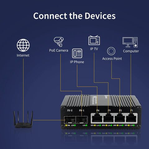 Six Port Unmanaged Ethernet Switch With Four Gigabit RJ45 Ports And Two SFP Fiber Slots for connecting multiple devices