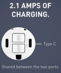 Close-up of Radiant 1597TRUSBCCW 15 Amp GFCI Decorator Duplex Outlet With USB Type C Ports showing 2.1 amps charging